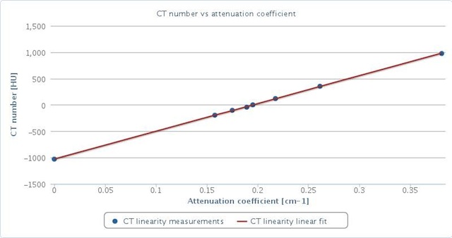 001_Linearityplot.jpg